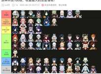 【攻略】原神有識者によるレベル100時の恩恵Tier表！！！！！のサムネイル画像