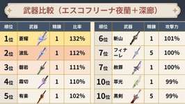 【原神】スカークの餅武器は必須すぎて引かないと絶対損するなのサムネイル画像